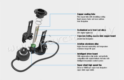 ALLD4 - D4S LED 6000K 35W 9000LM - Spuldzite Led D Series - UNSORTED LED SET Рига - изображение 1