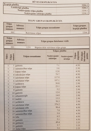 Сдаётся в аренду трёхэтажное здание в развивающемся районе ВЭФ!  Преимущества Рига - изображение 7