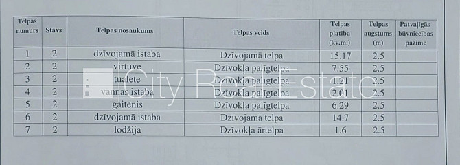 Проект - Citi Nova (Цити Нова), новостройка, фасадный дом, благоустроенная озеленённая Рига - изображение 13